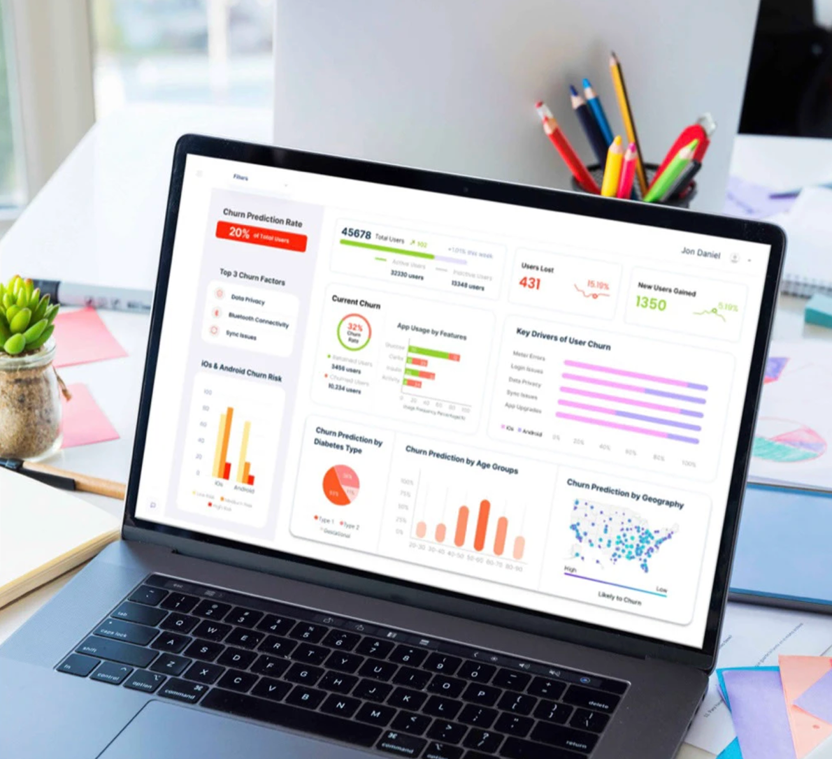 Dashboard Design for Churn Prediction Model
