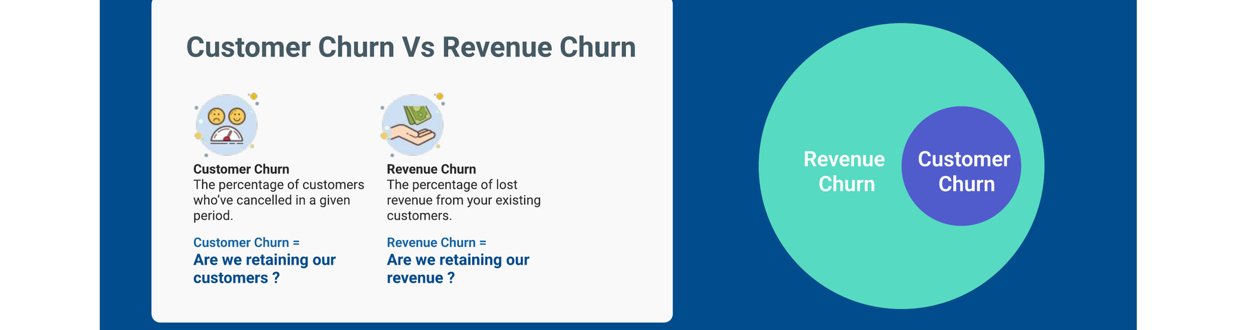 Customer churn versus revenue churn diagram