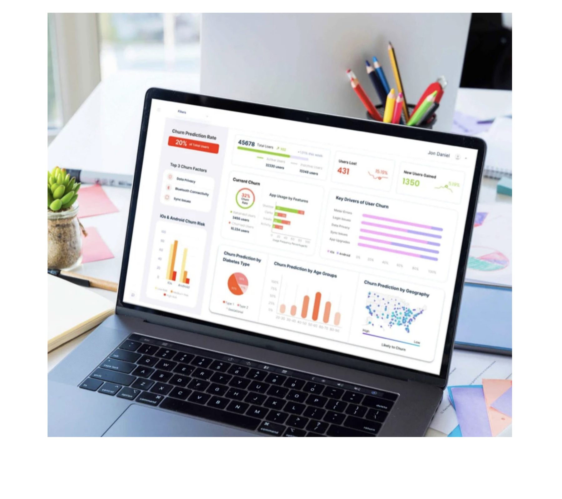 Churn prediction dashboard shown on a laptop