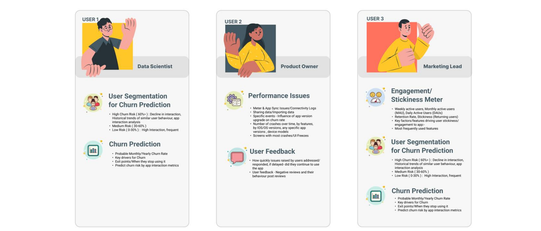 KPI mapping for Data Scientist, Product Owner, and Marketing Lead personas