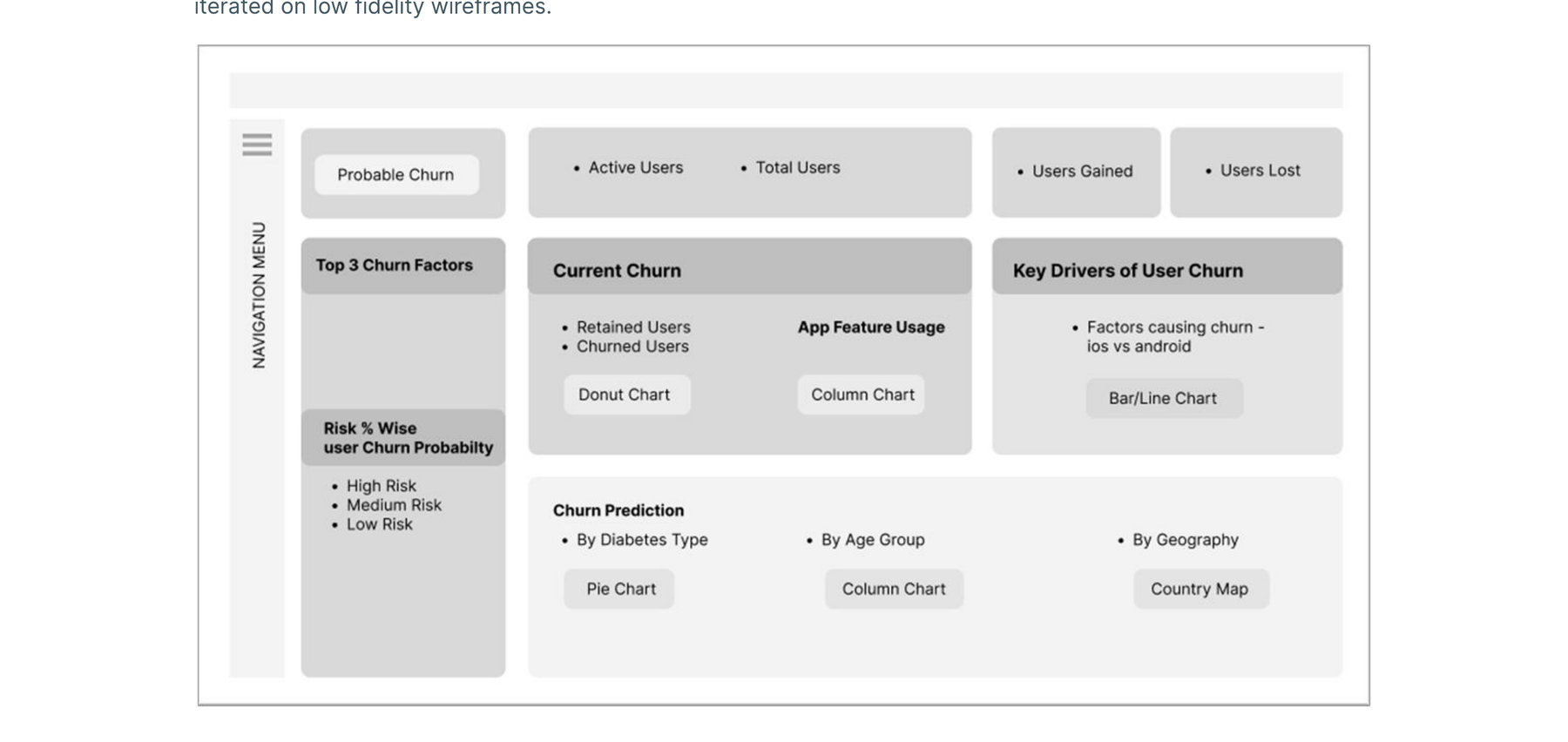 Low fidelity wireframe of the churn dashboard layout