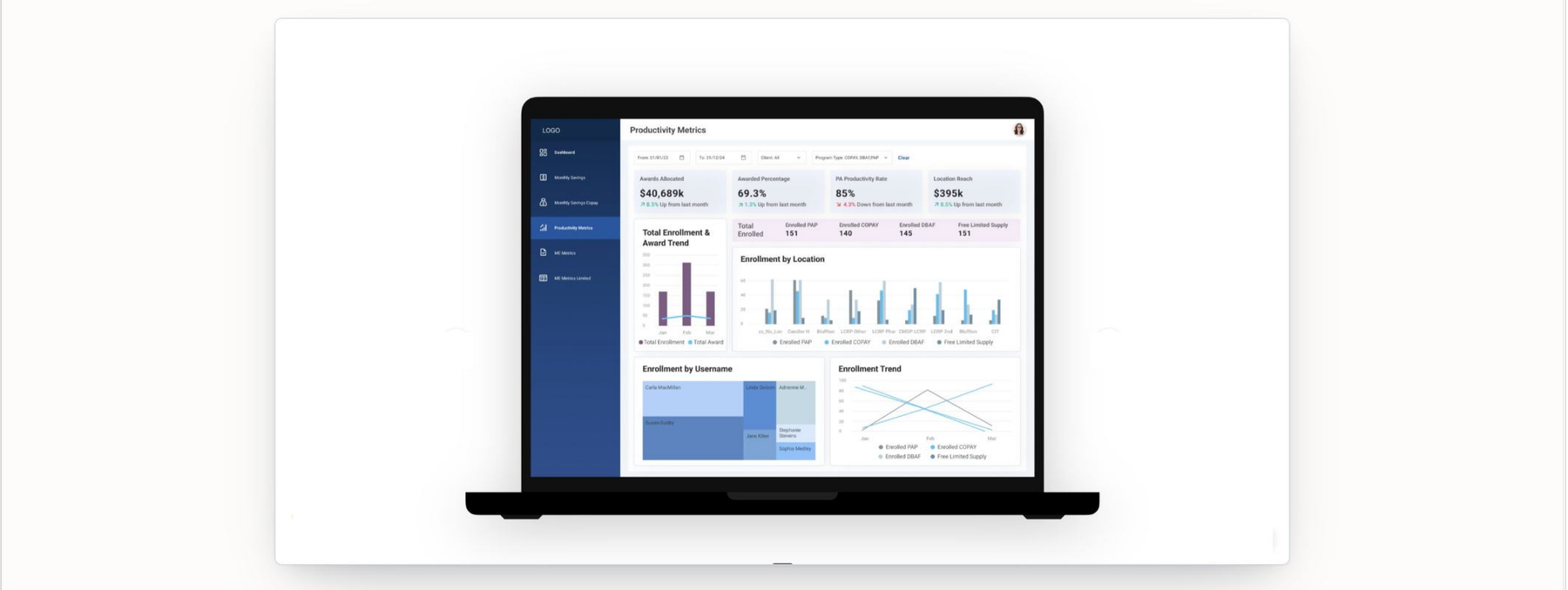 Productivity Metrics module screen