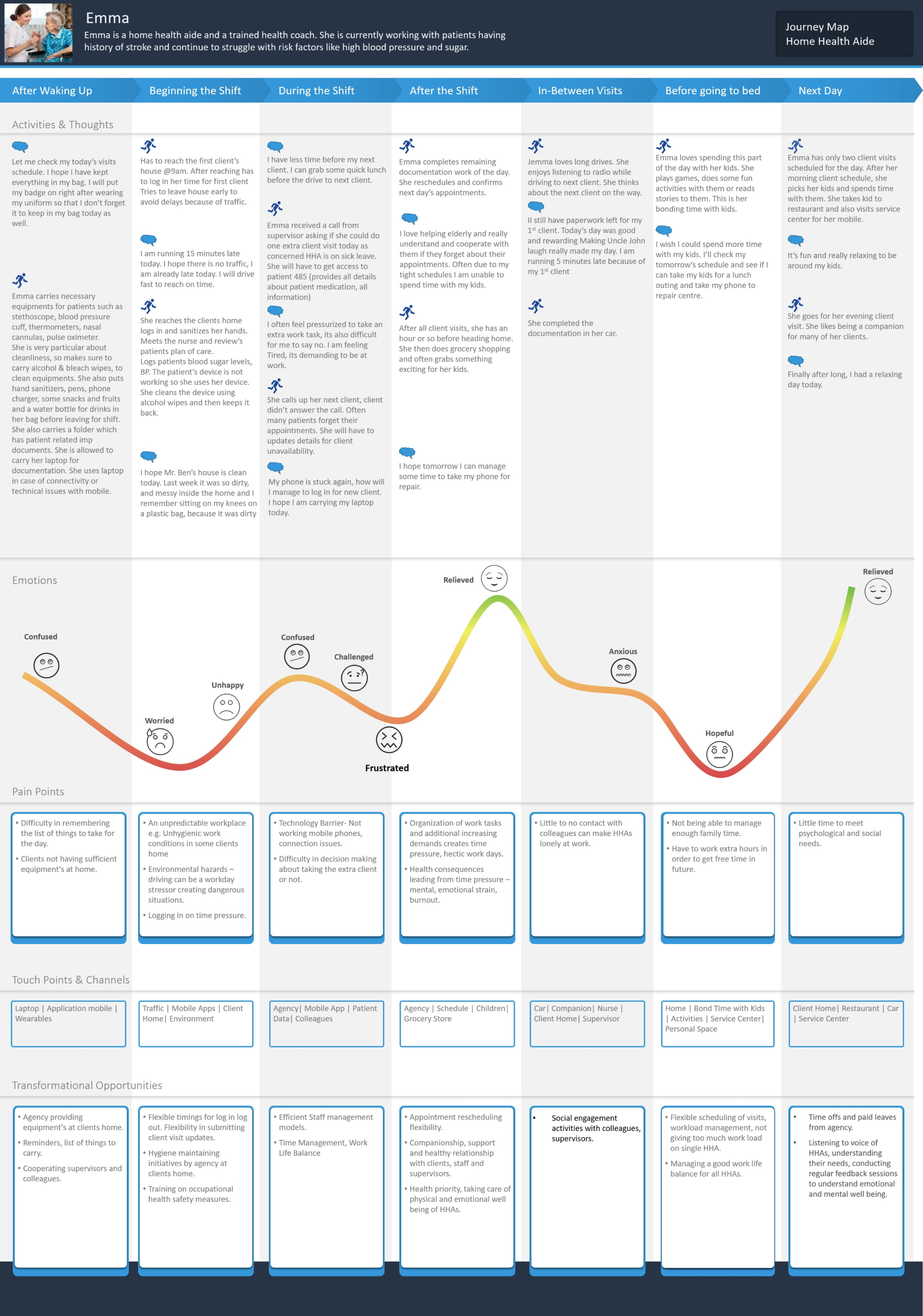 UX Research for Home Health Aides